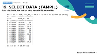 Source : Alif Finandhita, M. T
 