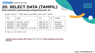 Source : Alif Finandhita, M. T
 