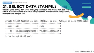 Source : Alif Finandhita, M. T
 