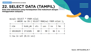 Source : Alif Finandhita, M. T
 