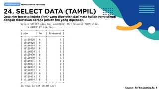 Source : Alif Finandhita, M. T
 