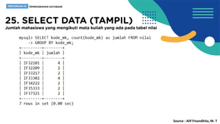 Source : Alif Finandhita, M. T
 