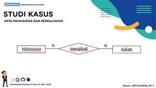 Source : Alif Finandhita, M. T
 