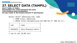 Source : Alif Finandhita, M. T
 