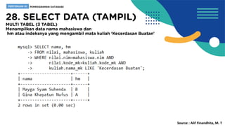 Source : Alif Finandhita, M. T
 