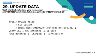 Source : Alif Finandhita, M. T
 