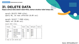 Source : Alif Finandhita, M. T
 