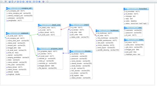 [PBO] Pertemuan 10 - Pemrograman Database (2)