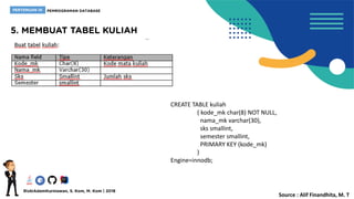 CREATE TABLE kuliah
( kode_mk char(8) NOT NULL,
nama_mk varchar(30),
sks smallint,
semester smallint,
PRIMARY KEY (kode_mk)
)
Engine=innodb;
Source : Alif Finandhita, M. T
 