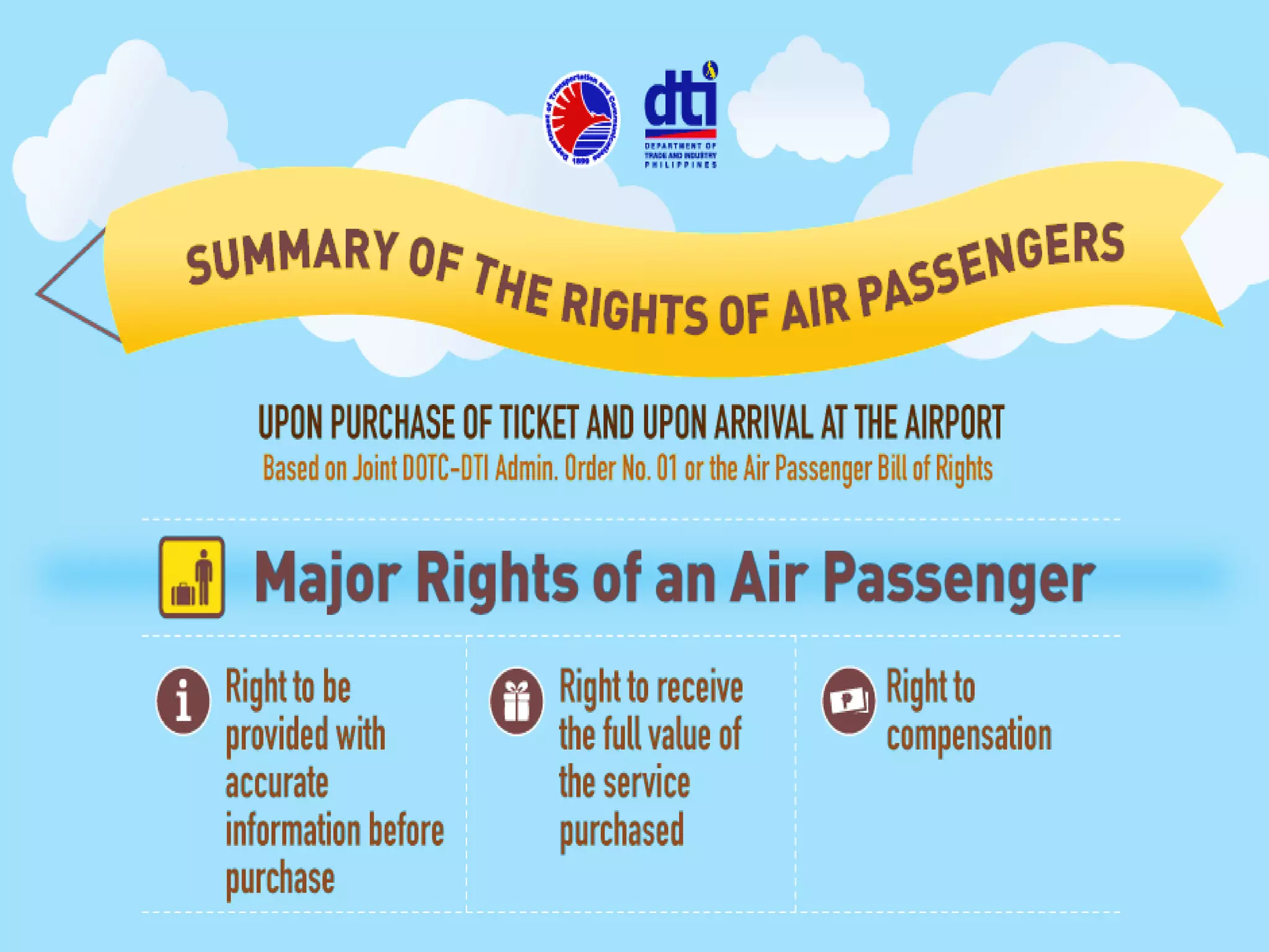 Passenger Bill of Rights | PPT