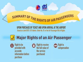 Passenger Bill of Rights