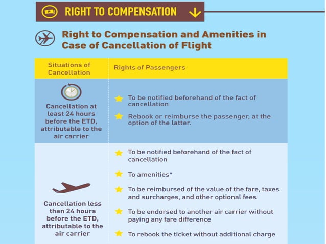 Passenger Bill of Rights | PPT
