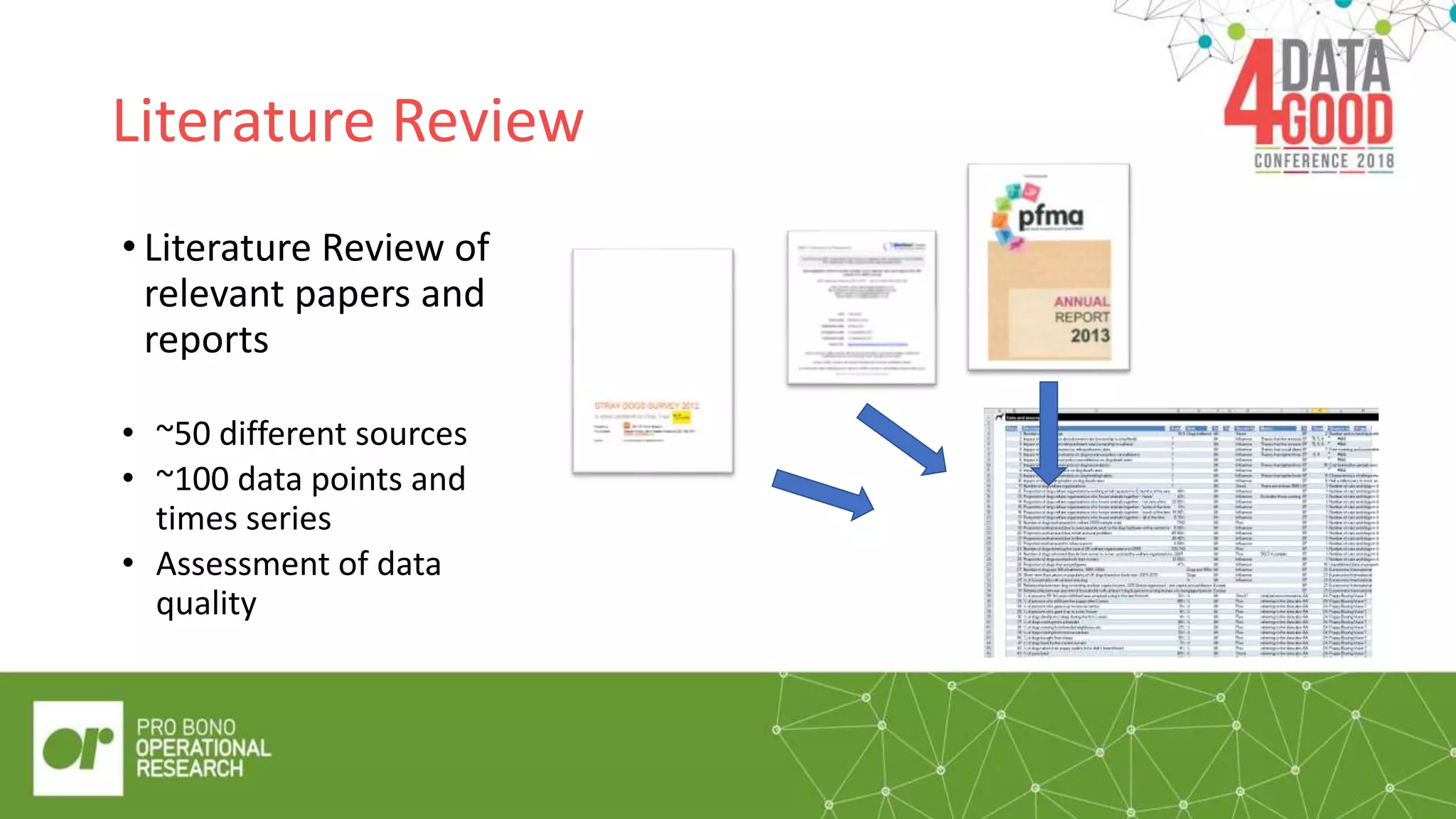 Literature Review
• Literature Review of
relevant papers and
reports
• ~50 different sources
• ~100 data points and
times series
• Assessment of data
quality
 