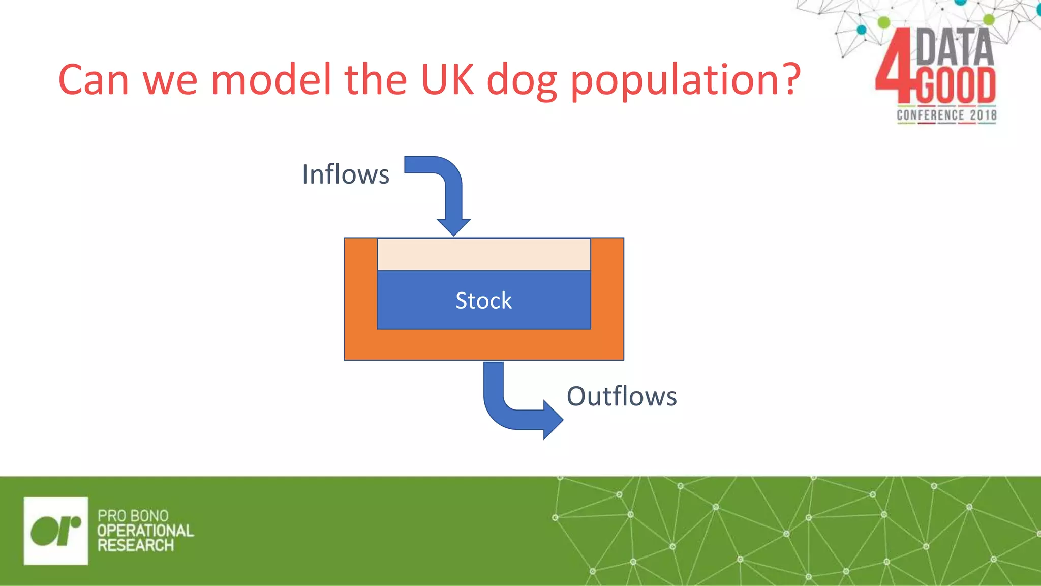 Stock
Inflows
Outflows
Can we model the UK dog population?
 