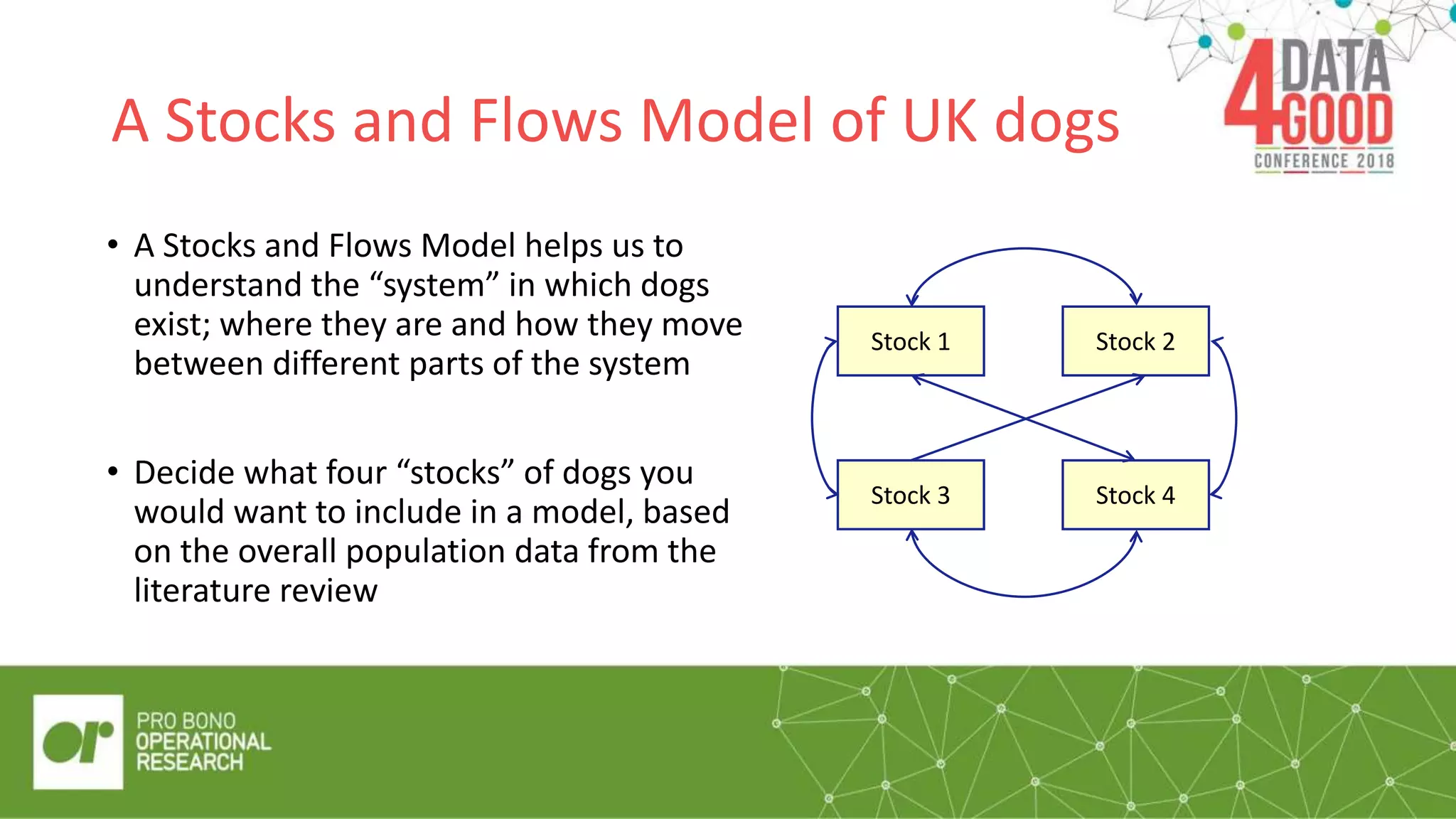 A Stocks and Flows Model of UK dogs
• A Stocks and Flows Model helps us to
understand the “system” in which dogs
exist; where they are and how they move
between different parts of the system
• Decide what four “stocks” of dogs you
would want to include in a model, based
on the overall population data from the
literature review
Stock 1
Stock 4
Stock 2
Stock 3
 