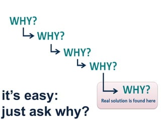 it’s easy:<br />just ask why?<br />