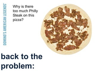 Why is there<br />too much Philly Steak on this  pizza?<br />back to the<br />problem:<br />