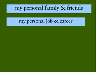 my personal family & friends
my personal job & career
 