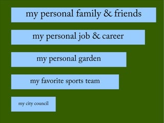 my personal family & friends
my personal job & career
my personal garden
my favorite sports team
my city council
 