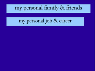 my personal family & friends
my personal job & career
 