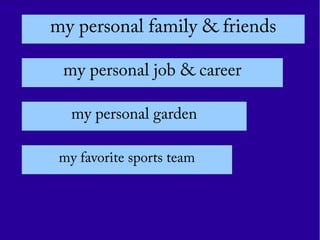 my personal family & friends
my personal job & career
my personal garden
my favorite sports team
 