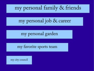 my personal family & friends
my personal job & career
my personal garden
my favorite sports team
my city council
 