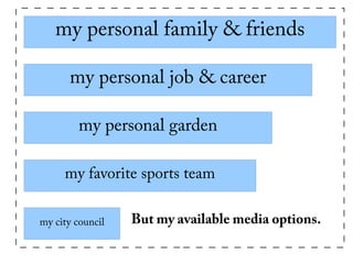 my personal family & friends
my personal job & career
my personal garden
my favorite sports team
my city council But my available media options.
 
