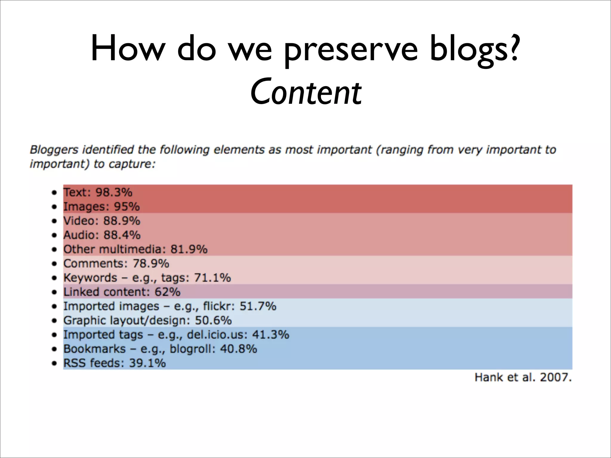 How do we preserve blogs?
        Content
 