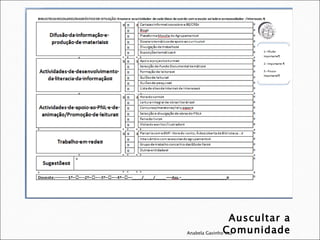 Auscultar a Comunidade Anabela Gavinho Vaz 