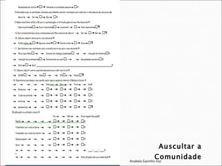 Auscultar a Comunidade Anabela Gavinho Vaz 