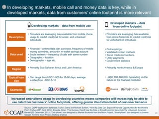The Global Landscape of Digital Finance Innovations | PPTX