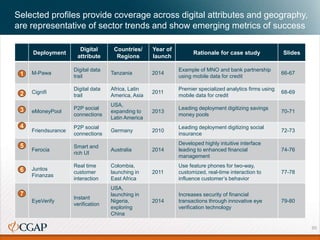 The Global Landscape of Digital Finance Innovations | PPTX
