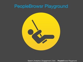 PeopleBrowsr Playground




     Search | Analytics | Engagement | Grid
   PeopleBrowsr Playground
 