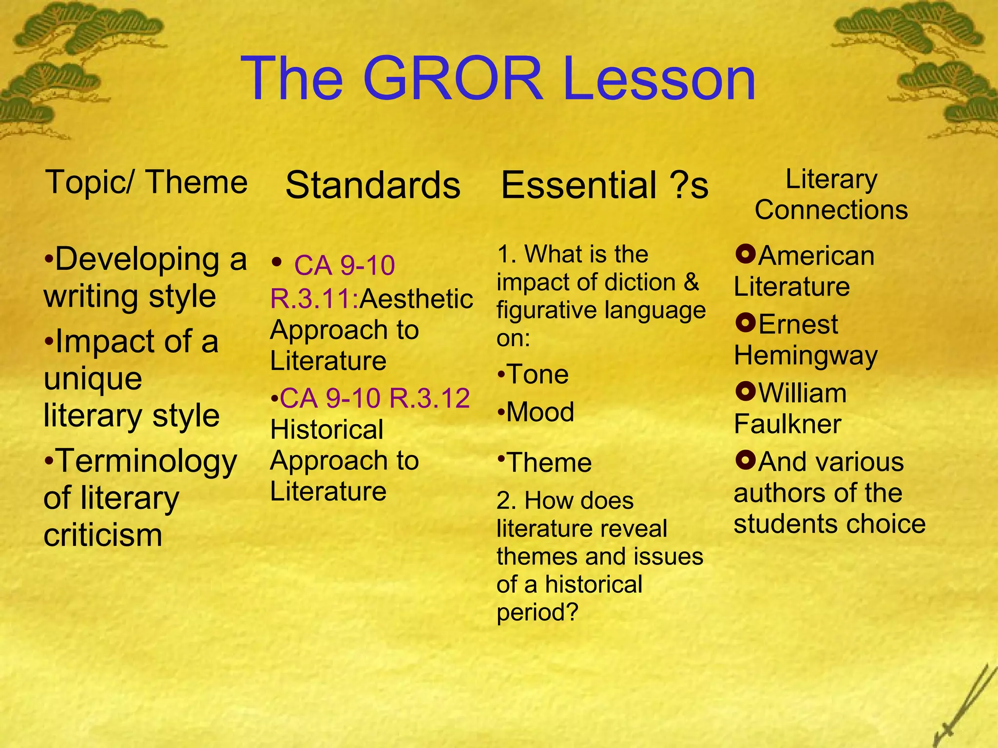 The GROR Lesson
Topic/ Theme      Standards Essential ?s                   Literary
                                                         Connections
•Developing a    • CA 9-10        1. What is the        American
                                  impact of diction &   Literature
writing style    R.3.11:Aesthetic figurative language
                 Approach to                            Ernest
•Impact of a                      on:
                                                        Hemingway
                 Literature
unique                             •Tone
                                                        William
                 •CA 9-10 R.3.12
literary style   Historical
                                   •Mood                Faulkner
•Terminology     Approach to       •Theme               And various
of literary      Literature        2. How does          authors of the
criticism                          literature reveal    students choice
                                   themes and issues
                                   of a historical
                                   period?
 