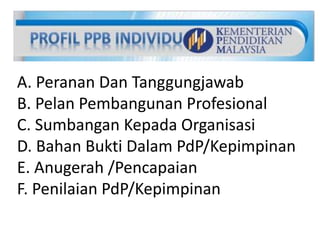 A. Peranan Dan Tanggungjawab
B. Pelan Pembangunan Profesional
C. Sumbangan Kepada Organisasi
D. Bahan Bukti Dalam PdP/Kepi...