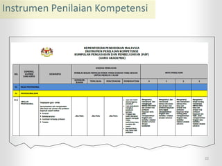 Instrumen Penilaian Kompetensi
22
 