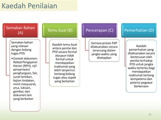 Semakan Bahan
(A)
Semakan bahan
yang relevan
dengan bidang
tugas PYD.
•Contoh dokumen:
Rekod Pengajaran
Harian (RPH), sijil
penyertaan/
penghargaan, fail,
surat lantikan,
kajian tindakan,
minit mesyuarat,
arca, lukisan,
gambar, dan
dokumen lain
yang berkaitan
Temu bual (B)
Kaedah temu bual
antara penilai dan
PYD secara formal
ataupun tidak
formal untuk
mendapatkan
maklumat yang
lebih terperinci
tentang bidang
tugas atau aspek
yang berkaitan
Pencerapan (C)
Semasa proses PdP
dilaksanakan secara
terancang dalam
jangka waktu yang
ditetapkan
Pemerhatian (D)
Kaedah
pemerhatian yang
dilaksanakan secara
berterusan oleh
penilai terhadap
PYD untuk jangka
waktu tertentu bagi
mendapatkan
maklumat tentang
kompetensi dan
potensi pegawai
berkenaan
Kaedah Penilaian
23
 