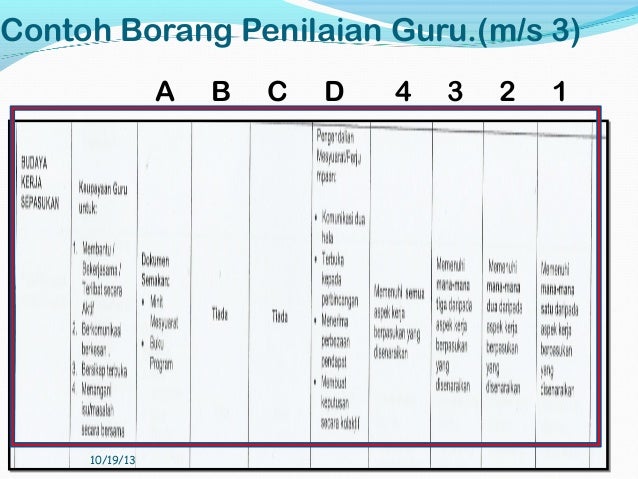 Taklimat Penilaian Bersepadu Prestasi Pegawai Perkhidmatan 