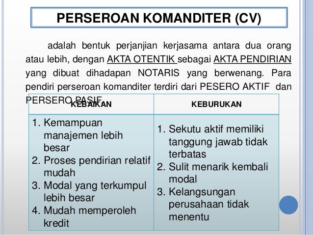 macam macam bentuk kepemilikan usaha