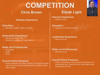 COMPETITION
Chris Brown
Noteworthy Experience:
• Newsroom editor WSB TV
• Director of operations Turner sports
Elijiah Light
HEADSHOT HEADSHOT
Industry Experience:
Education:
• Bachelors degree, Clark University
Skills and Proficiencies:
• Broadcast
• Audio
• Video
Overall Online Presence:
• Good presence, he’s been working in the field for years
now so he has many endorsements and skills to show
other people
Industry Experience:
• None as of yet
Education:
• Student at Full Sail University
Leadership Experience:
• None as of yet
Skills and Proficiencies:
• None as of yet
Overall Online Presence:
• Only 2 connections, my account isn’t built and I’ve
barely gone on it I need to build it and make some
connections 50/100
 