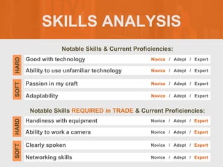 SKILLS ANALYSIS
Notable Skills & Current Proficiencies:
Notable Skills REQUIRED in TRADE & Current Proficiencies:
Good with technology
SOFT
HARD
Novice / Adept / Expert
Ability to use unfamiliar technology Novice / Adept / Expert
Passion in my craft Novice / Adept / Expert
Adaptability Novice / Adept / Expert
Handiness with equipment
SOFT
HARD
Novice / Adept / Expert
Ability to work a camera Novice / Adept / Expert
Clearly spoken Novice / Adept / Expert
Networking skills Novice / Adept / Expert
 
