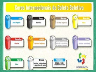 Coleta seletiva etss segurança do trabalho