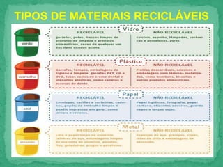 TIPOS DE MATERIAIS RECICLÁVEIS
 