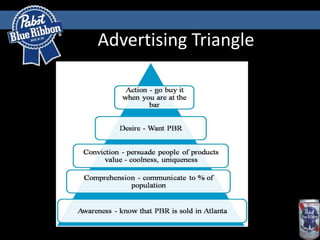 Triangle Advertising Pabst Blue Ribbon Advertising Project | PPTX