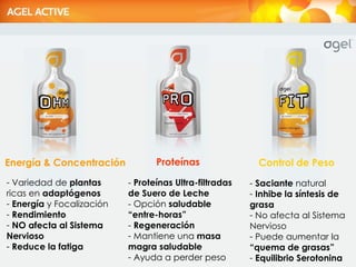 -  Prote ínas Ultra-filtradas de Suero de Leche - Opci ón  saludable “entre-horas” -  Regeneraci ón Mantiene una  masa magra saludable Ayuda a perder peso Variedad de  plantas  ricas en   adaptógenos Energ ía  y Focalización Rendimiento NO afecta al Sistema Nervioso Reduce la fatiga -  Saciante  natural Inhibe la s íntesis de grasa No afecta al Sistema Nervioso Puede aumentar la  “quema de grasas” Equilibrio Serotonina Energ ía & Concentración Prote ínas Control de Peso 