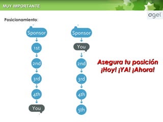 Posicionamiento : Asegura tu posici ón ¡Hoy! ¡YA! ¡Ahora! MUY IMPORTANTE 