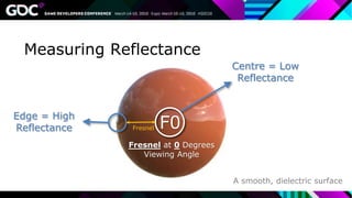 Measuring Reflectance
Edge = High
Reflectance
Centre = Low
Reflectance
F0
A smooth, dielectric surface
Fresnel
Fresnel at 0 Degrees
Viewing Angle
 