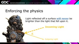 Enforcing the physics
Light reflected off a surface will never be
brighter than the light that fell upon it.
Incoming Light
Outgoing Light
<
 