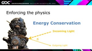 Enforcing the physics
Energy Conservation
Incoming Light
Outgoing Light
<
 