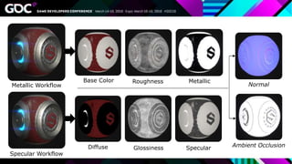 Base Color Roughness Metallic
Diffuse Glossiness Specular
Normal
Ambient Occlusion
Metallic Workflow
Specular Workflow
 